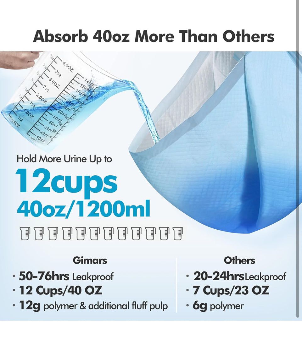 Brand New Gimars 4XL 36x36 Dog Pee Pads Extra Large - 200 Counts, Thicken Extra Absorbent Pet Training Puppy Pee Pads, Quick Dry Leak Proof Jumbo Dispo